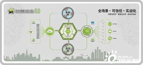 智慧安全3.0 石油石化企業(yè)數(shù)字化轉(zhuǎn)型的網(wǎng)絡(luò)守護(hù)神